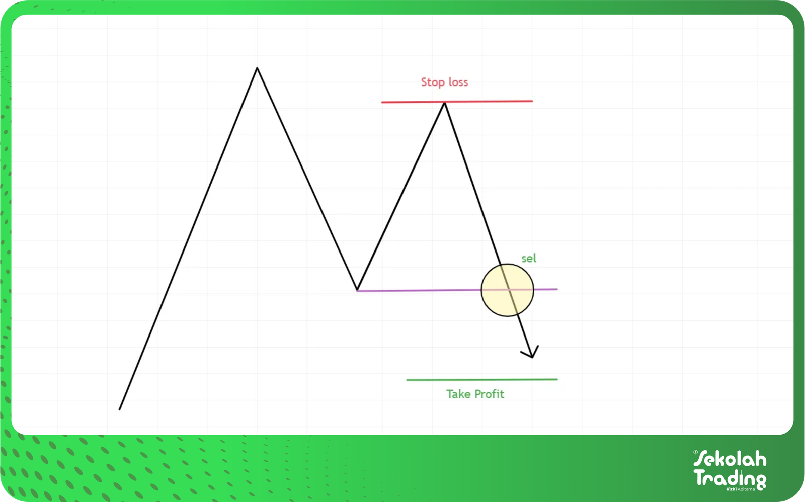Sekolah Trading